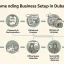 Amending Business setup in Dubai?
